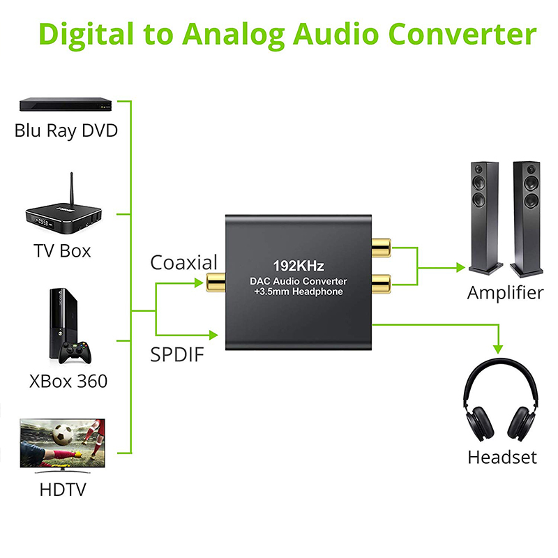 [Linkfor] Linkfor B07Y9RCDMD DAC 192K Headphones