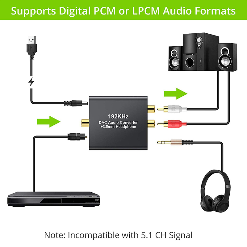 [Linkfor] Linkfor B07Y9RCDMD DAC 192K Headphones