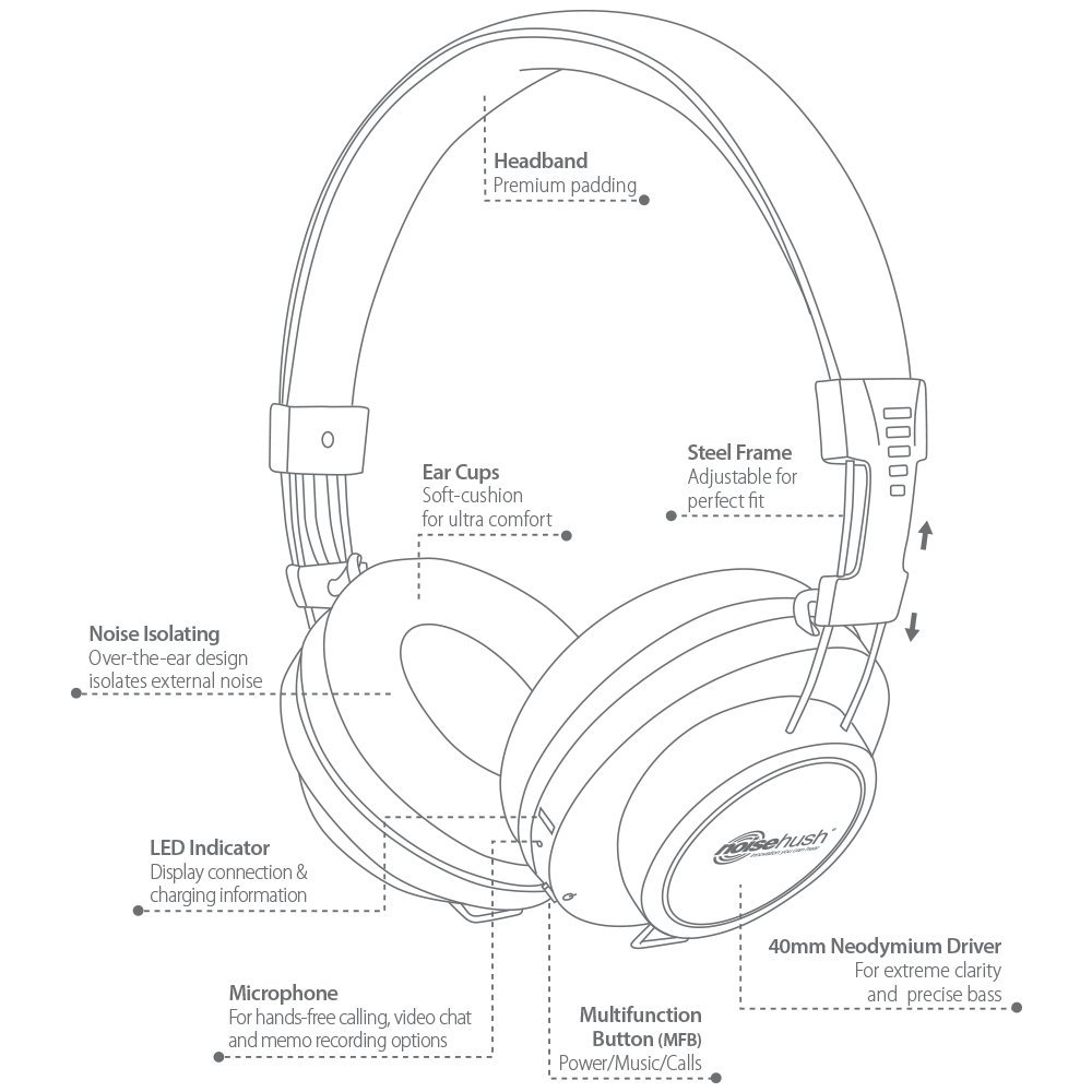 [NoiseHush] NoiseHush BT700-12267 Headphones