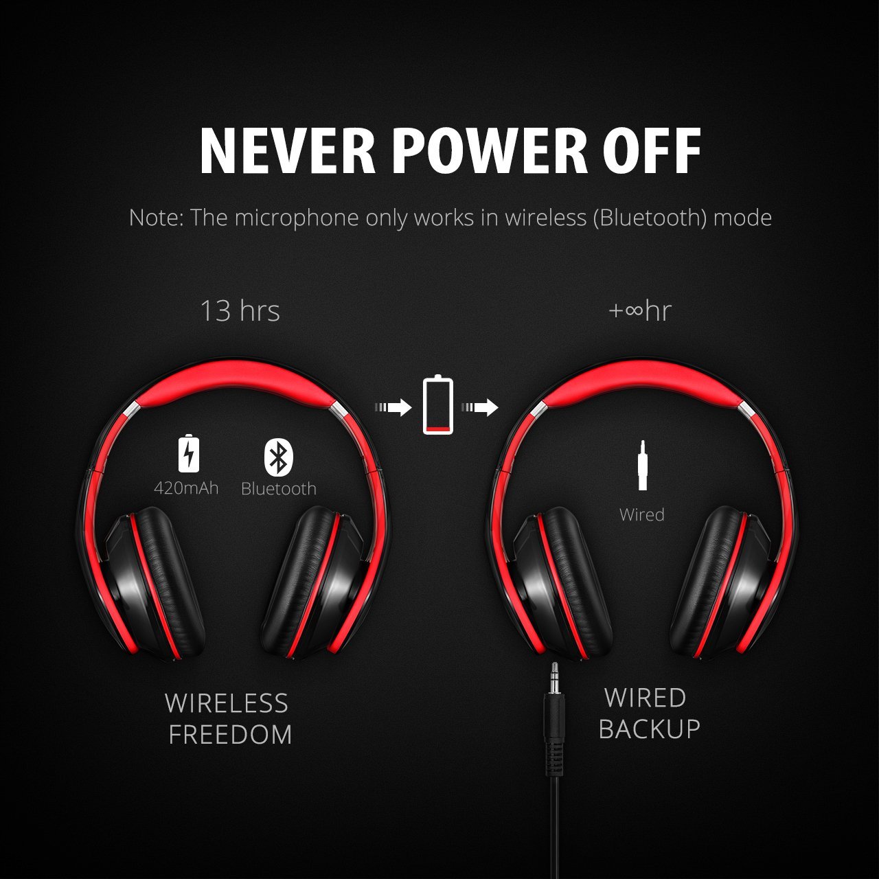 [Mpow] Mpow M3 Headphones