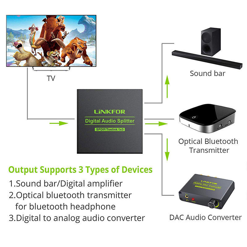 [Linkfor] Linkfor B07D1KHWGB 1X3 Toslink Splitter Headphones