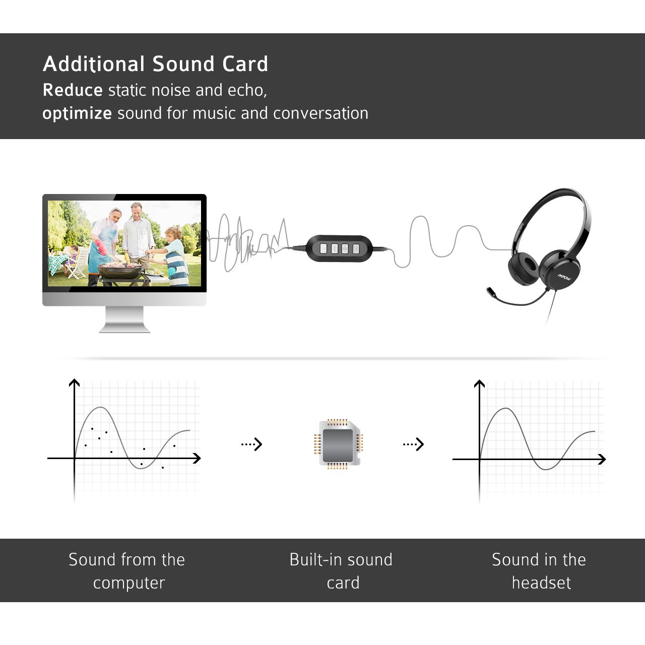 [Mpow] Mpow PC Headset Headphones